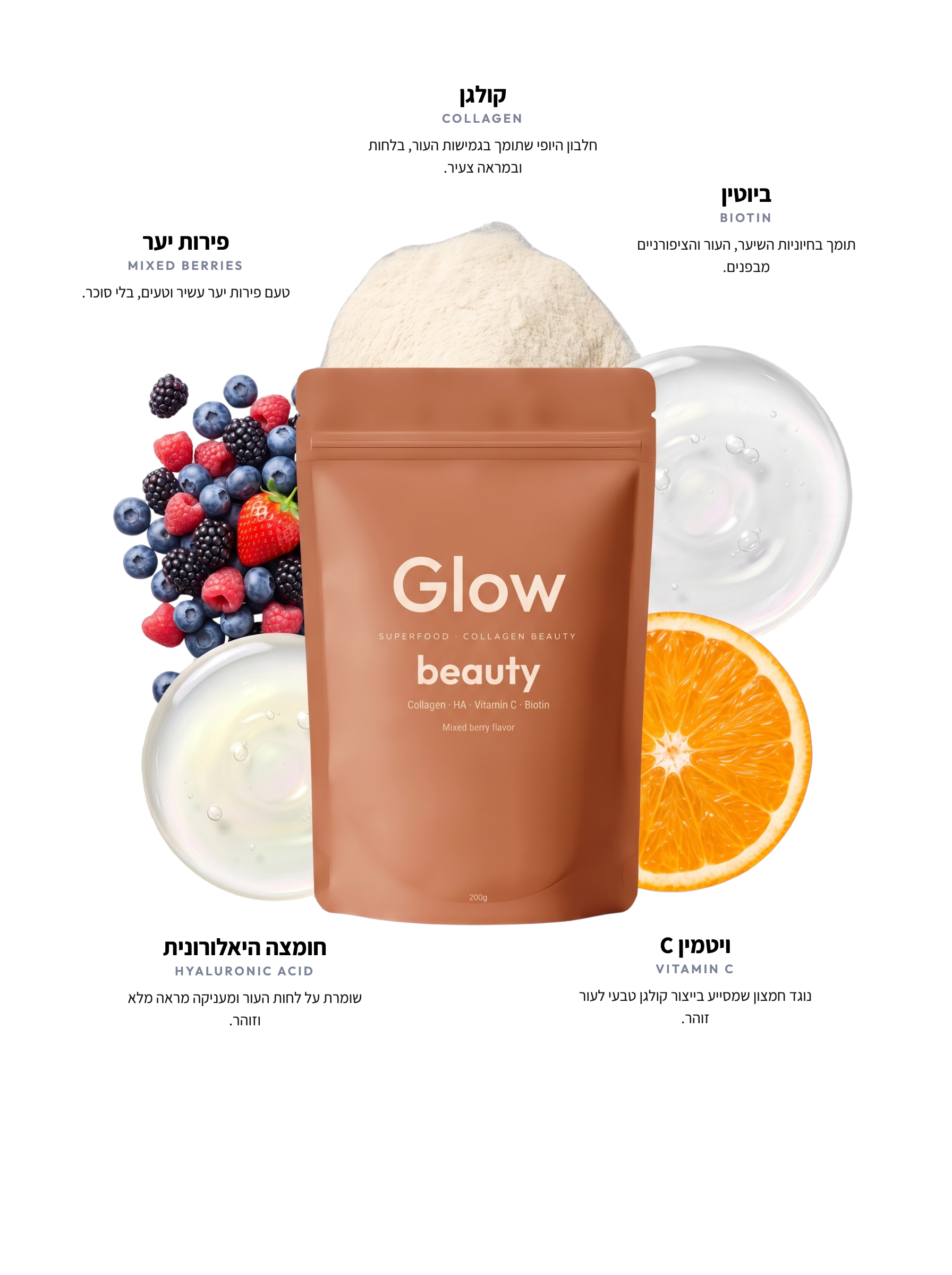 GLOW BEAUTY — רכיבים עם טקסט